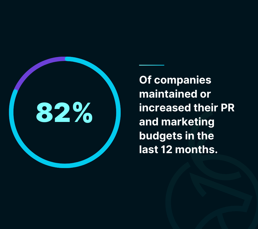 Health tech supplier increase or maintain marketing budgets